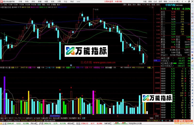 通达信量子成交量指标公式源码副图-万能指标公式