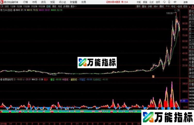 屠龙工具通达信公式 源码 K线图 EA-万能指标公式