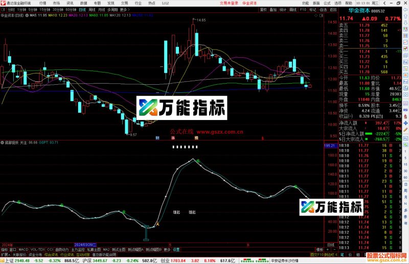 通达信底部捉妖副图指标源码分析-万能指标公式