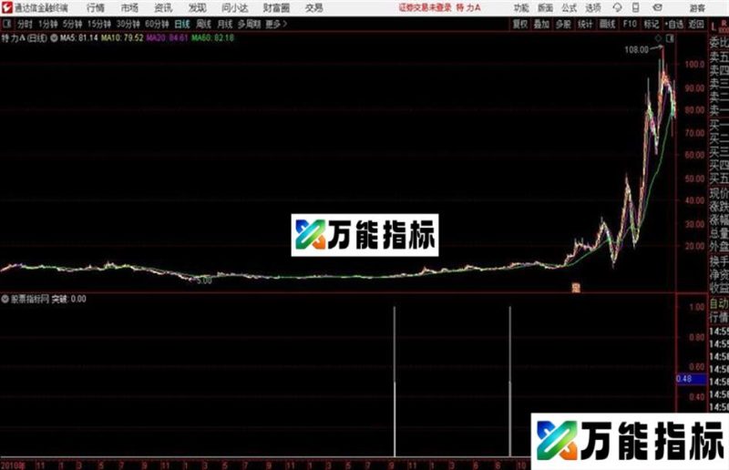 通达信平台突破缩水版 EA-万能指标公式