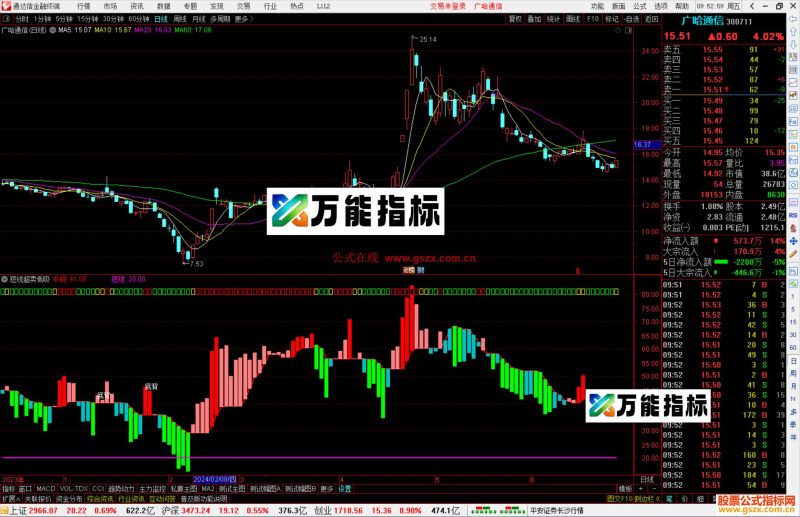 通达信短线超卖低吸指标公式源码副图-万能指标公式