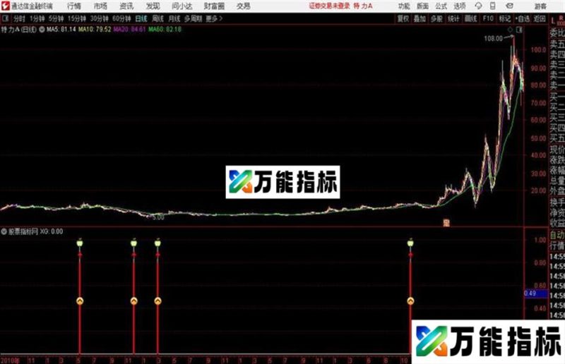 无情稳赢通达信公式 源码 K线图 EA-万能指标公式