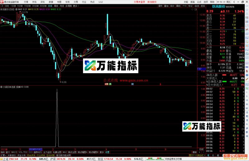 通达信大底反转选股指标公式源码-万能指标公式