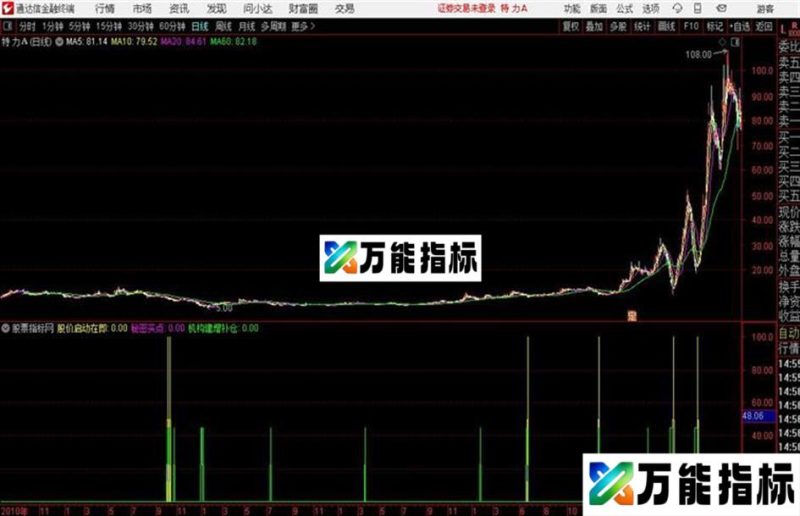 潜伏启动通达信公式 源码 K线图 EA-万能指标公式