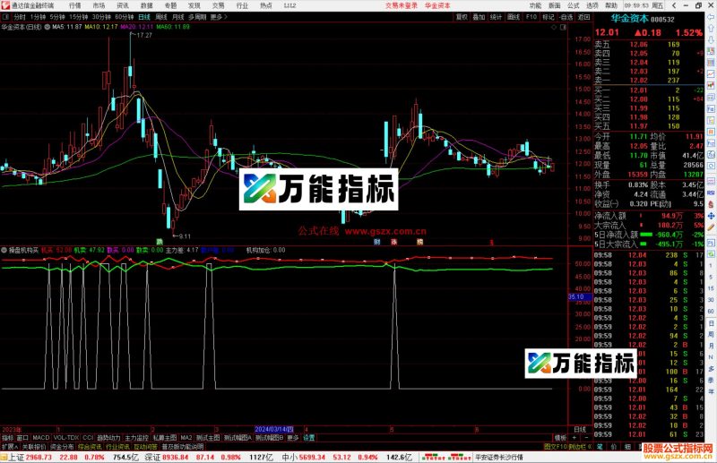 通达信操盘机构买指标公式源码副图-万能指标公式