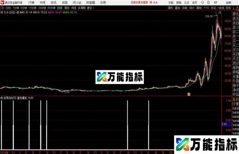 通达信潜龙爆发原版公式 EA-万能指标公式