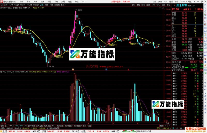 通达信量价擒龙主图指标公式源码-万能指标公式
