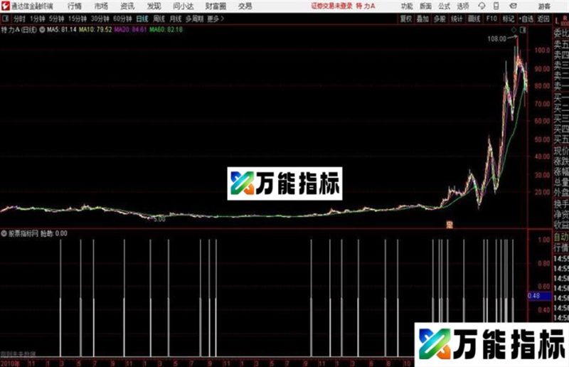 强劲、强势指标准确率达到99%无未来 EA-万能指标公式