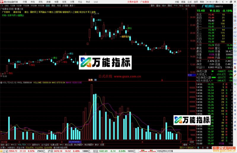 通达信鹰之击主图指标公式源码-万能指标公式