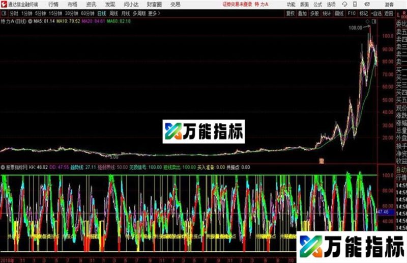 波段共振抄底 源码、副图、通达信、贴图 不加密 EA-万能指标公式