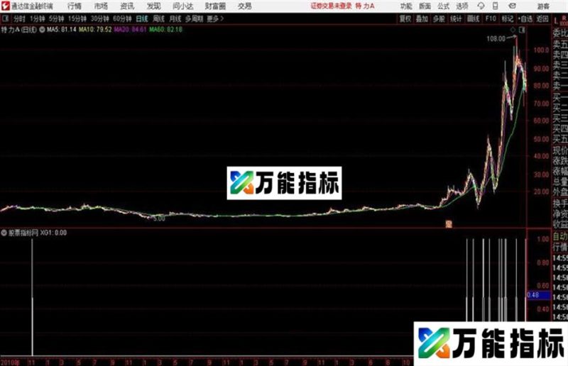 通达信老鼠仓预警、副图指标源码 EA-万能指标公式
