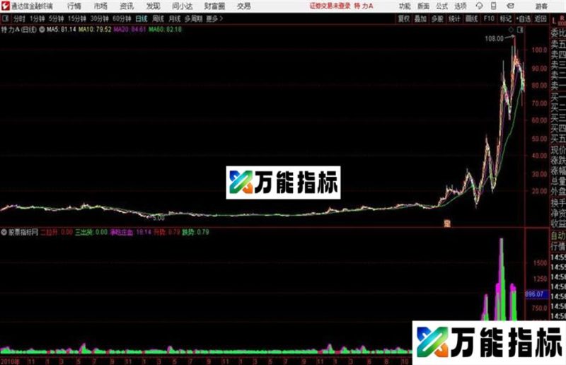见色起义通达信公式 源码 K线图 EA-万能指标公式