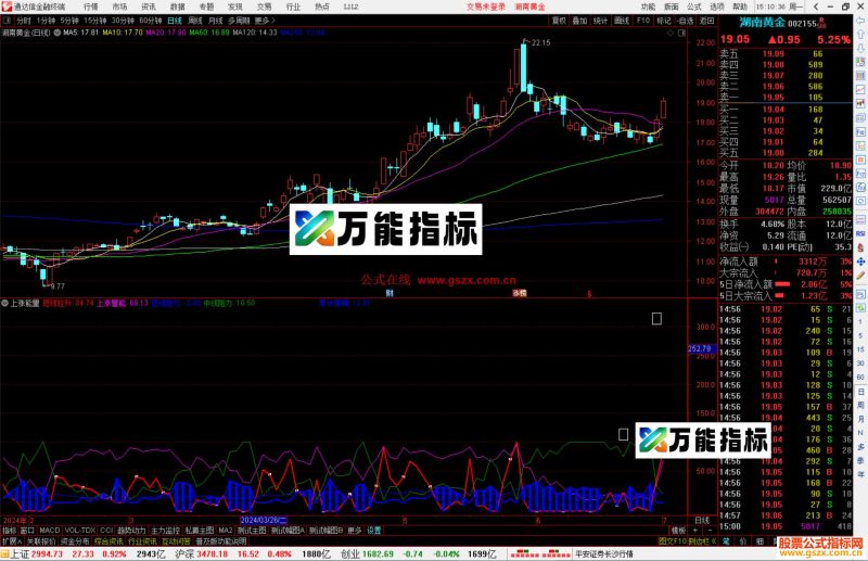 通达信上涨能量指标公式源码-万能指标公式