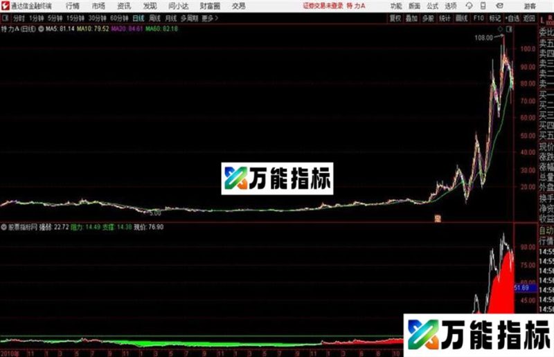 通达信分时吸抛公式 EA-万能指标公式