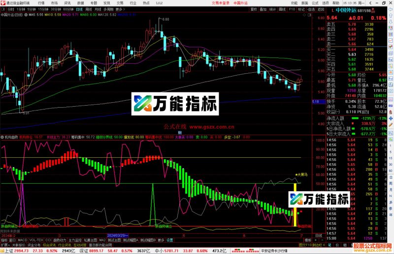 通达信机构趋势副图源码-万能指标公式