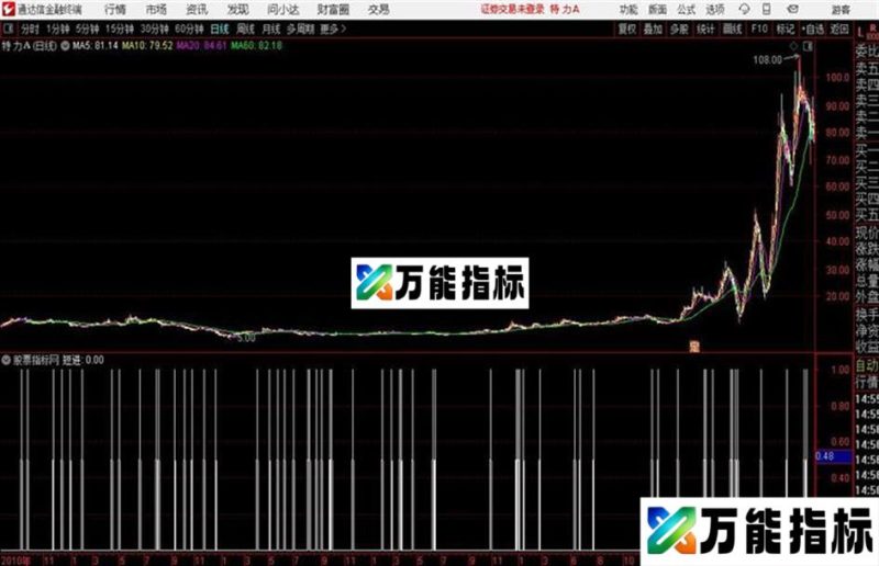 通达信超准 EA-万能指标公式