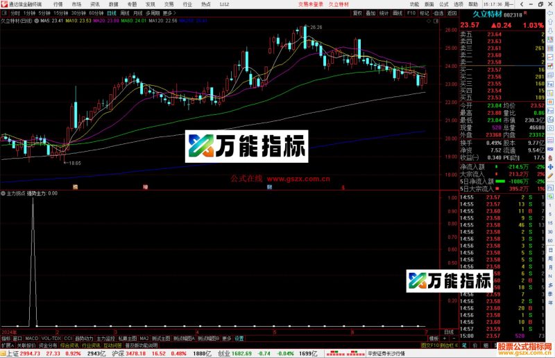 通达信主力拐点副图指标公式源码-万能指标公式