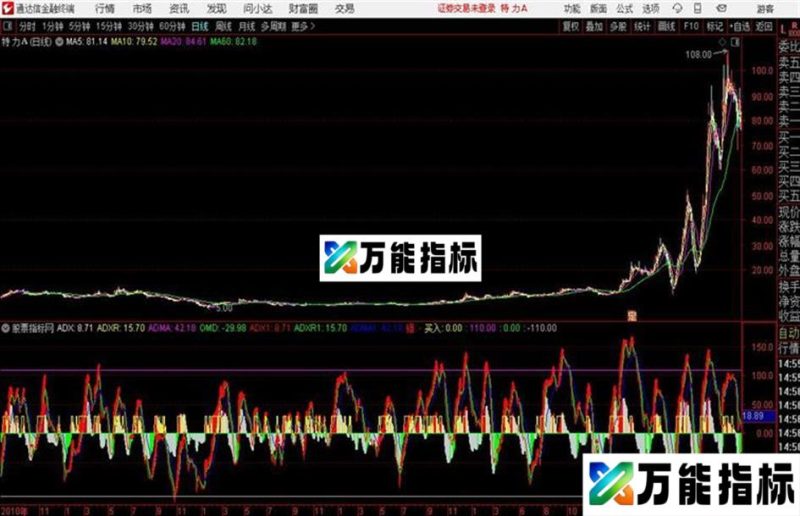 DMI新编通达信公式 副图 源码 K线图强、买入 EA-万能指标公式