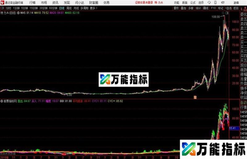 筹码分析通达信公式 副图 源码 K线图 EA-万能指标公式
