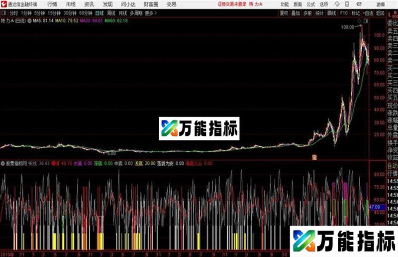 抄底一号通达信公式 副图 源码 K线图 EA-万能指标公式