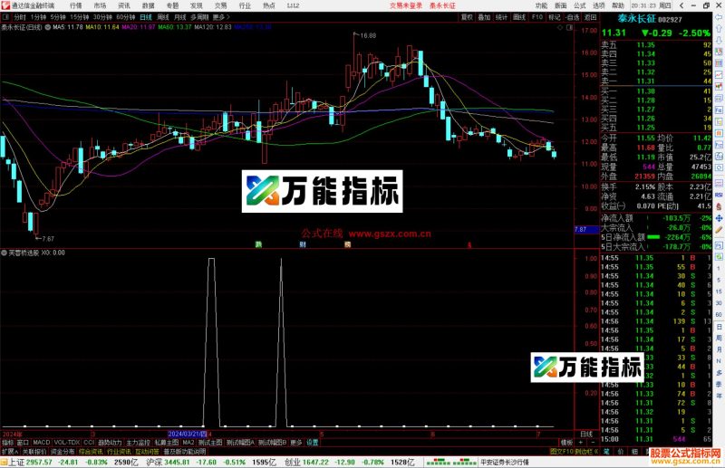 通达信芙蓉桥选股指标公式源码副图-万能指标公式