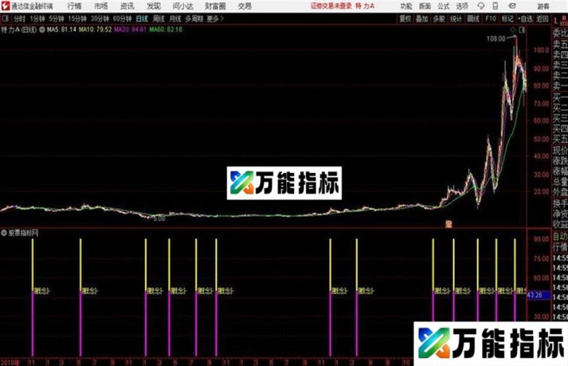 通达信箱体资金异动F EA-万能指标公式