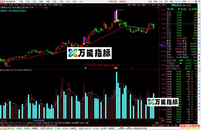 通达信游资量化主图指标公式源码副图-万能指标公式