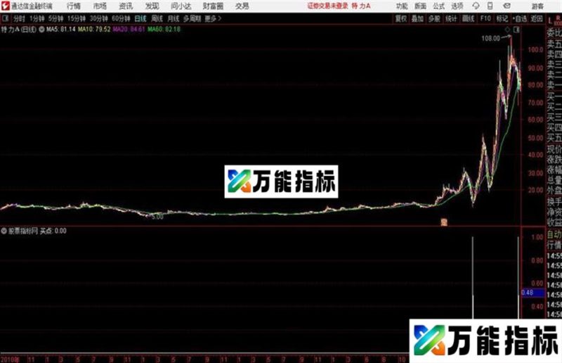 小妖买点通达信公式 源码 K线图 EA-万能指标公式