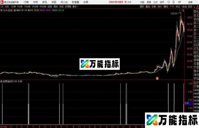 启爆通达信公式 源码 K线图 EA-万能指标公式