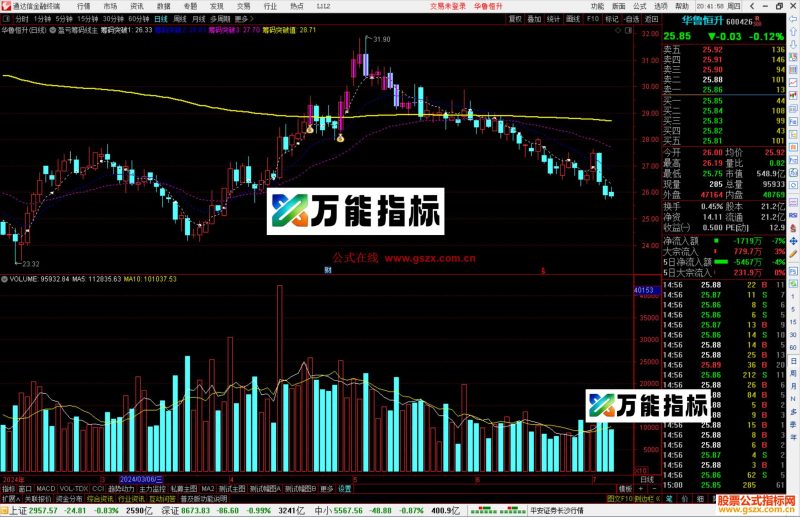 通达信盈亏筹码线主图指标公式源码-万能指标公式