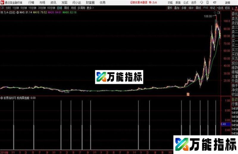 通达信机构异公式 EA-万能指标公式