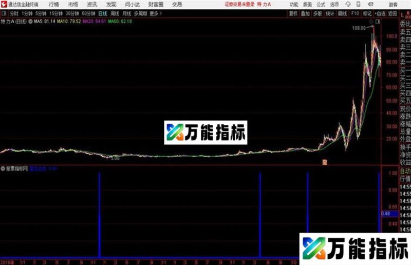 潜龙出击通达信公式 源码 K线图 EA-万能指标公式