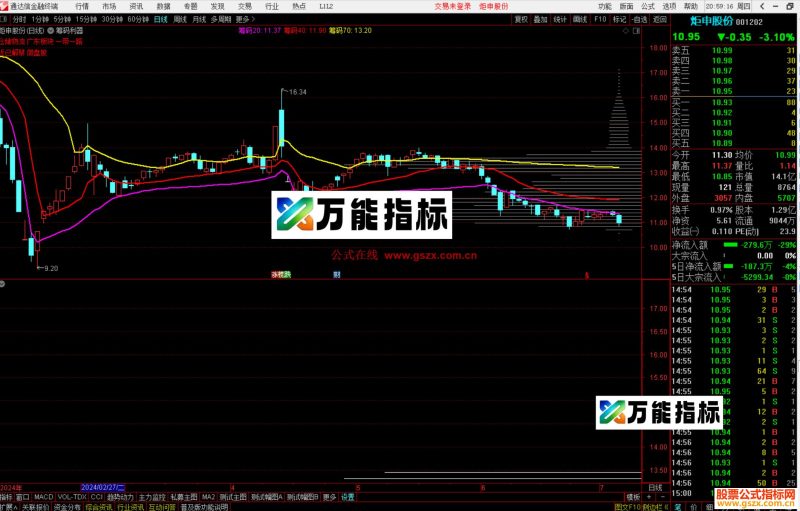 通达信筹码利器主图指标公式源码-万能指标公式