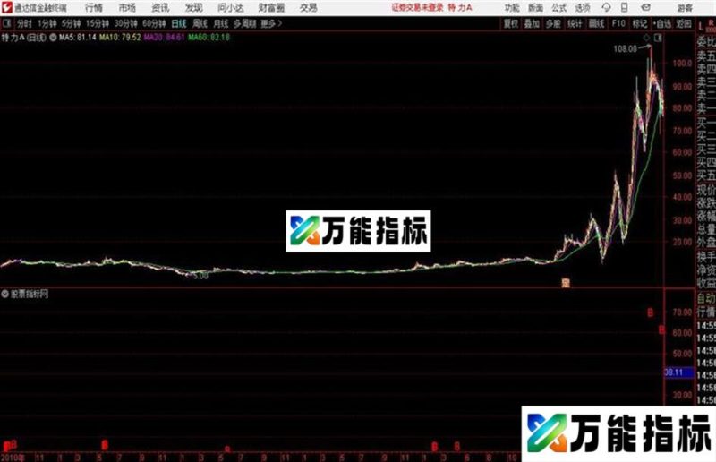 通达信横盘突破主图 EA-万能指标公式