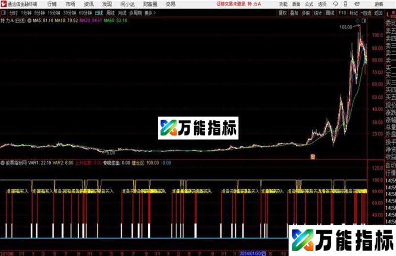嘿马短线通达信公式 副图 源码 K线图 EA-万能指标公式