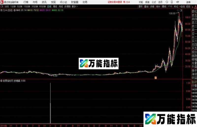 抄绝底通达信公式 源码 K线图 EA-万能指标公式