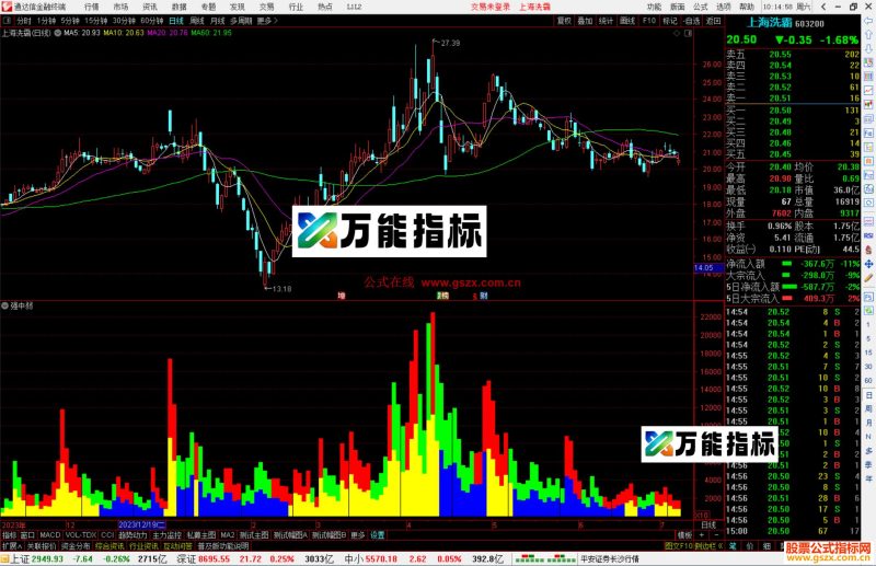 通达信强中弱指标公式源码副图-万能指标公式