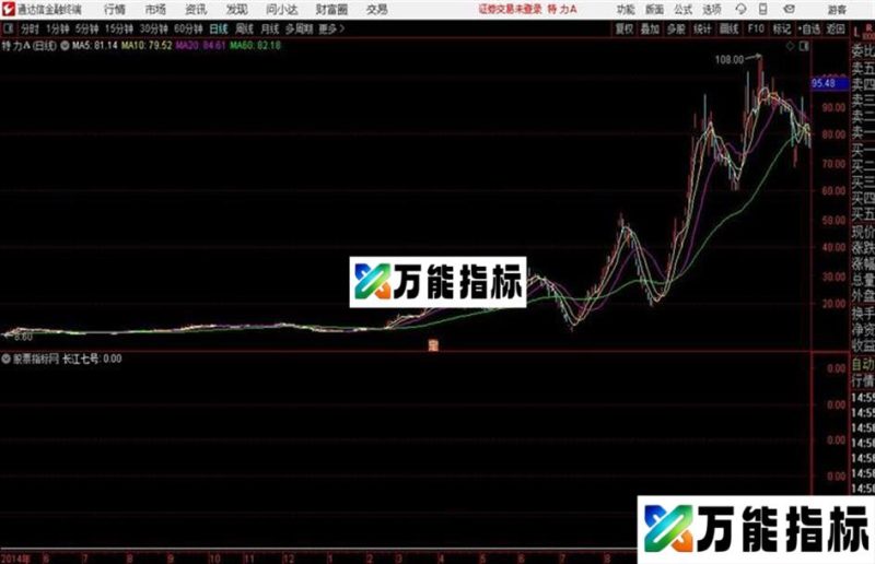 长江七号通达信公式 源码 K线图 EA-万能指标公式
