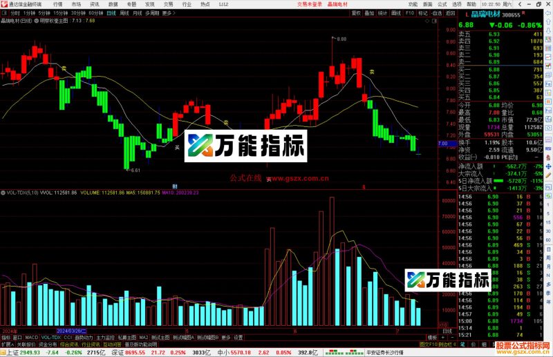 通达信明察秋毫主图指标公式源码副图-万能指标公式