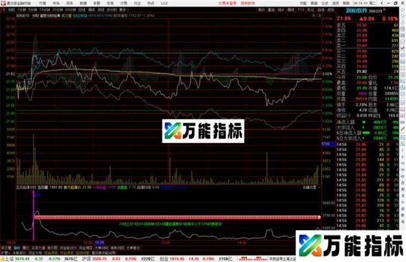 通达信五日起爆分时指标公式源码副图 EA-万能指标公式