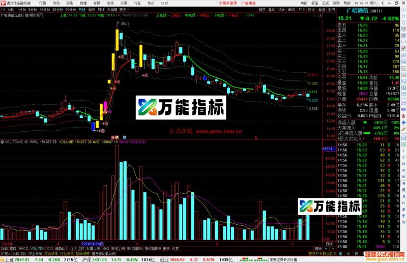 通达信顺势黑马主图指标公式源码-万能指标公式