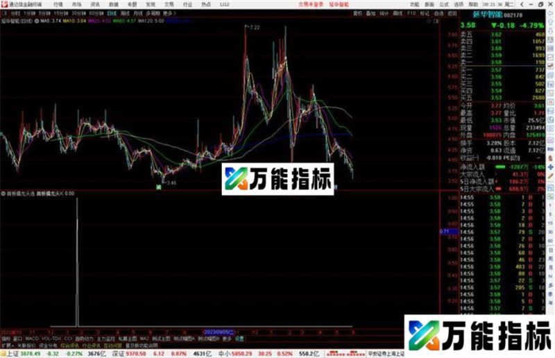 通达信首板擒龙头选股指标公式源码 EA-万能指标公式