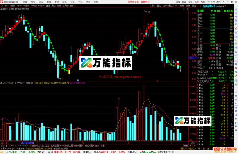 通达信决策先机主图指标公式源码-万能指标公式