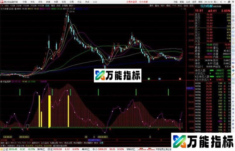 通达信笑脸菩萨指标公式源码副图 EA-万能指标公式