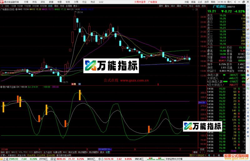 通达信散户最不应错过的指标公式源码副图-万能指标公式
