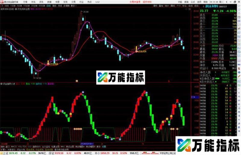 通达信双龙戏珠主图指标公式源码 EA-万能指标公式