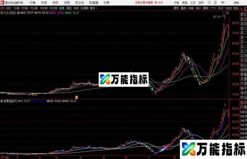 价托成妖出奇制胜捕捉主力主图+选股指标用法详解四线成妖 EA-万能指标公式