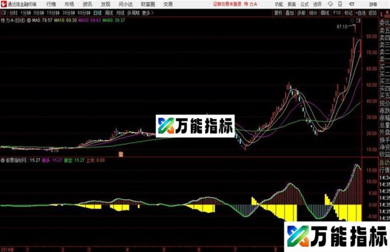 紫黄同现即涨副图看颜色知后市 EA-万能指标公式