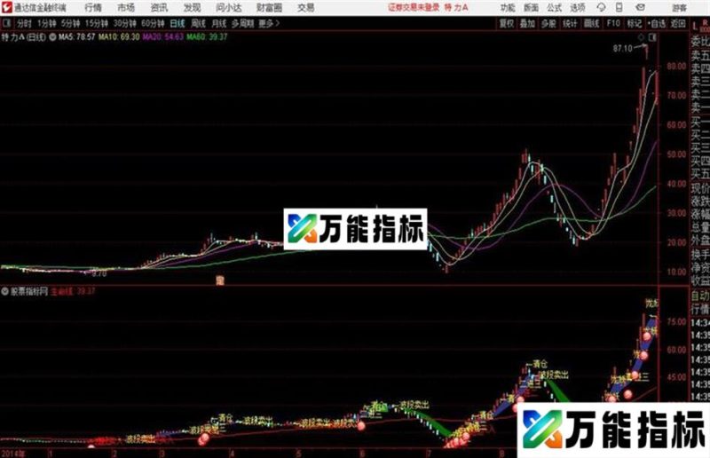 通达信〖波段打板1进2〗主图 EA-万能指标公式