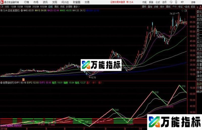 缠论超级箱体 通达信主图指标源码 EA-万能指标公式